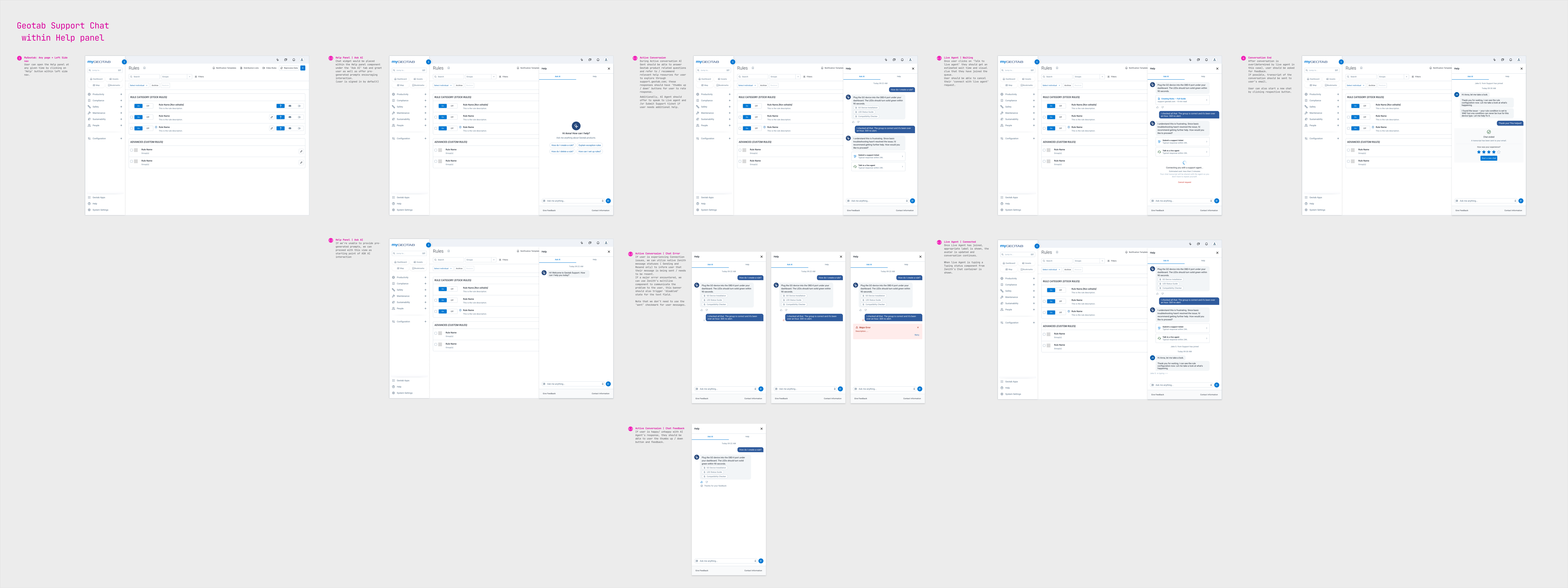 GIA for Support agent console — Ready for Dev — showing 12+ states of the in-app chat experience within MyGeotab including default state, AI conversation flows, ticket creation, escalation handling, and feedback collection